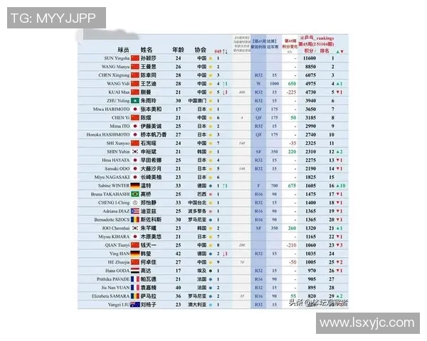 实时新闻乒乓球力量榜单揭晓深圳乒乓球队荣登第七名引发关注